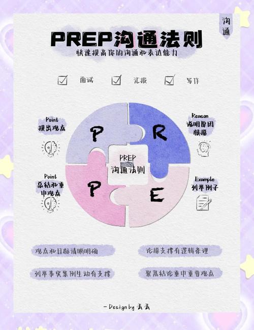 FR法是什么方法-图1