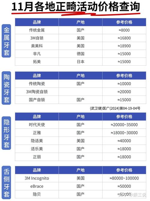 2025年进行牙齿矫正大概需要多少费用预算？-图2