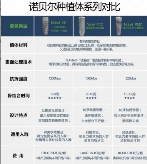 种牙诺贝尔一颗价格多少?包含哪些费用?-图1 种牙诺贝尔一颗价格多少?包含哪些费用?-图1