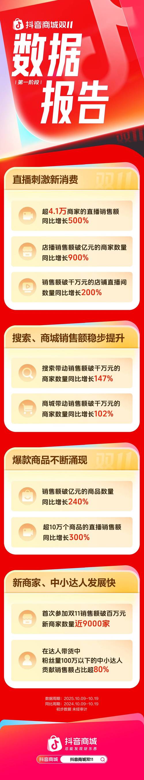 抖音直播免费低价业务自助下单网址24小时靠谱吗？-图2