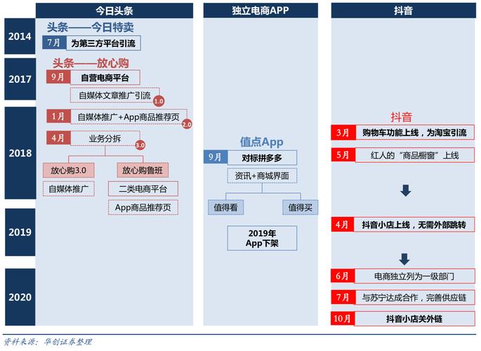免费刷抖音业务是真的吗？全网最低价可信吗？-图2