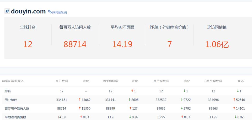 抖音直播人气涨赞自助下单超低价如何做？-图2