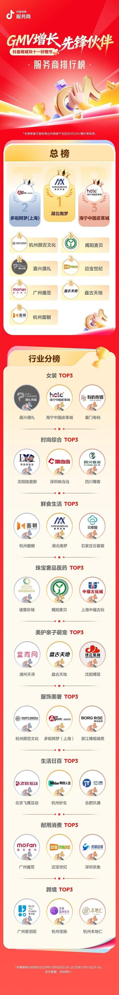 抖音dy低价下单平台24小时自助下单如何免费?-图3 抖音dy低价下单平台24小时自助下单如何免费?-图3