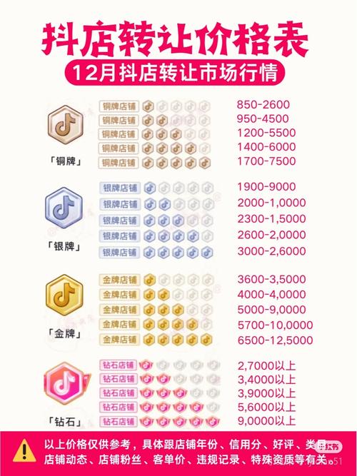 抖音自助下单平台1万粉丝10元？免费下单官网靠谱吗？-图1