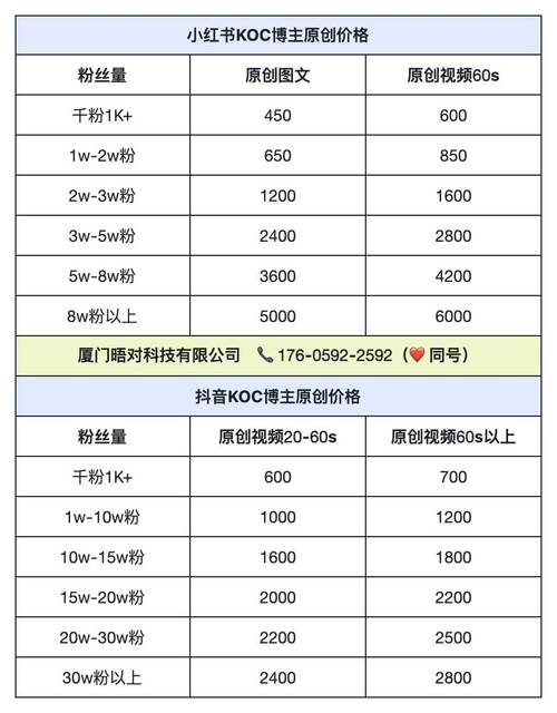 抖音刷业务低价自助下单24小时秒到账靠谱吗？-图2