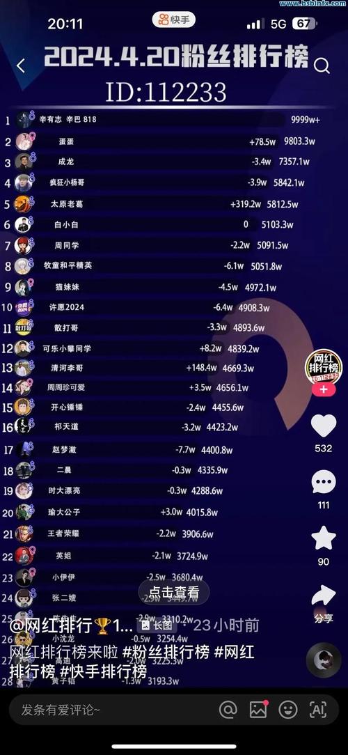 抖音快手代涨自助下单，全网最低价是真的吗？-图1