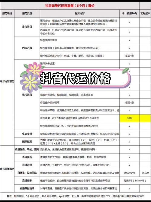 抖音粉丝低价下单与KS秒单自助平台靠谱吗?-图2 抖音粉丝低价下单与KS秒单自助平台靠谱吗?-图2