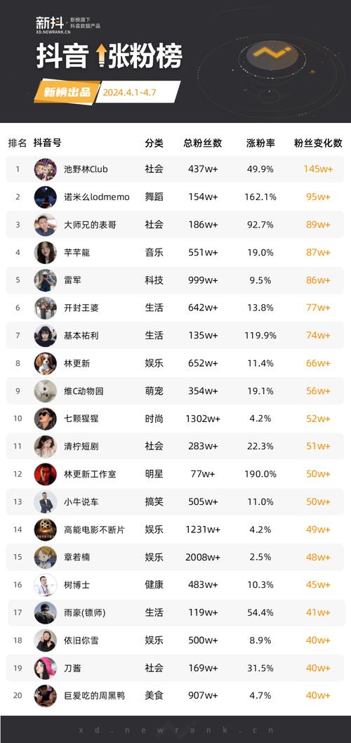 快手抖音下单点赞自助平台,24小时高效服务如何实现?-图1 快手抖音下单点赞自助平台,24小时高效服务如何实现?-图1