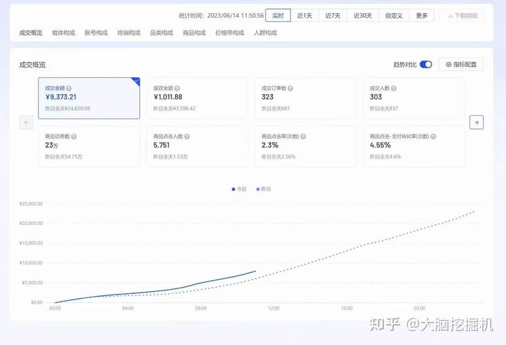 小红书1500粉丝报价多少?抖音涨赞浙江自助平台靠谱吗?-图2 小红书1500粉丝报价多少?抖音涨赞浙江自助平台靠谱吗?-图2