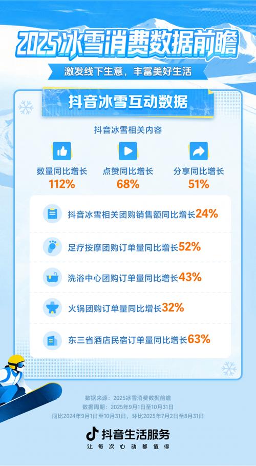 抖音自助下单秒涨低价?冰点卡盟dy免费自助平台靠谱吗?-图1 抖音自助下单秒涨低价?冰点卡盟dy免费自助平台靠谱吗?-图1
