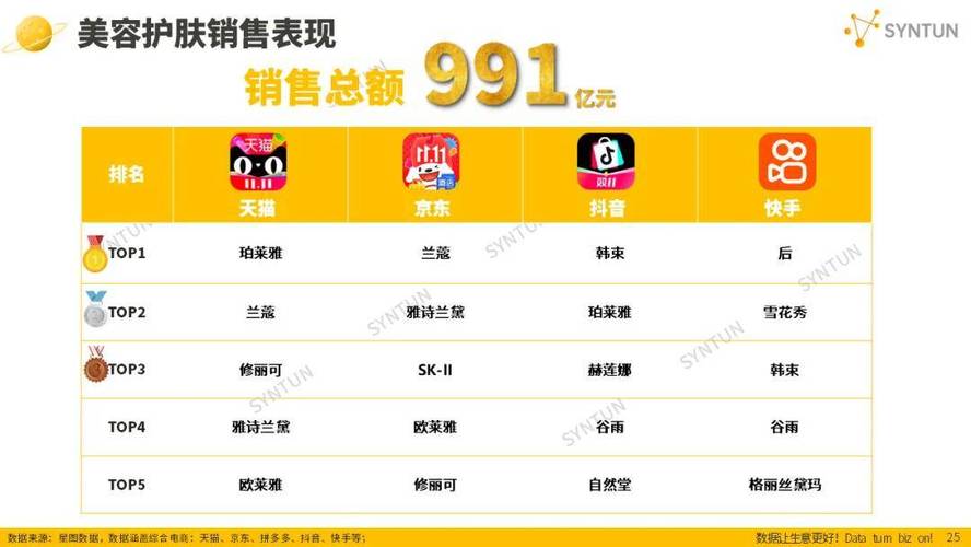 快手抖音点赞播放自助下单平台24小时秒单低价推荐?-图1 快手抖音点赞播放自助下单平台24小时秒单低价推荐?-图1