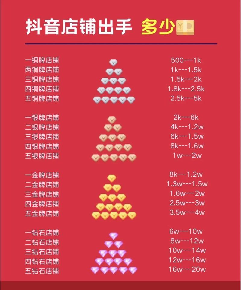 抖音涨赞低价自助下单平台24小时怎么找？-图2