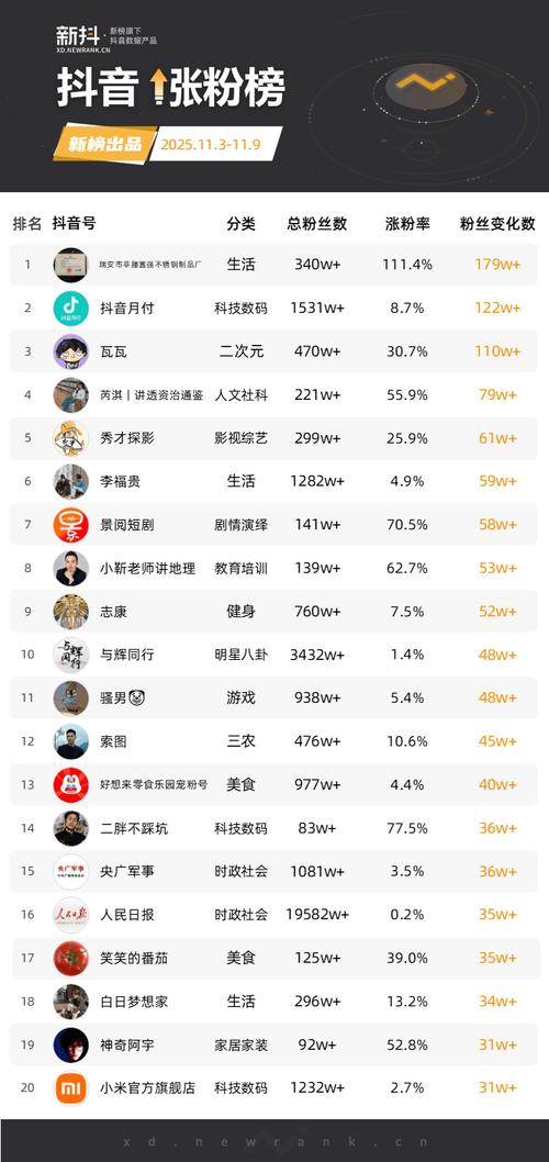 抖音涨赞低价下单哪里找？免费自助24小时靠谱吗？-图2