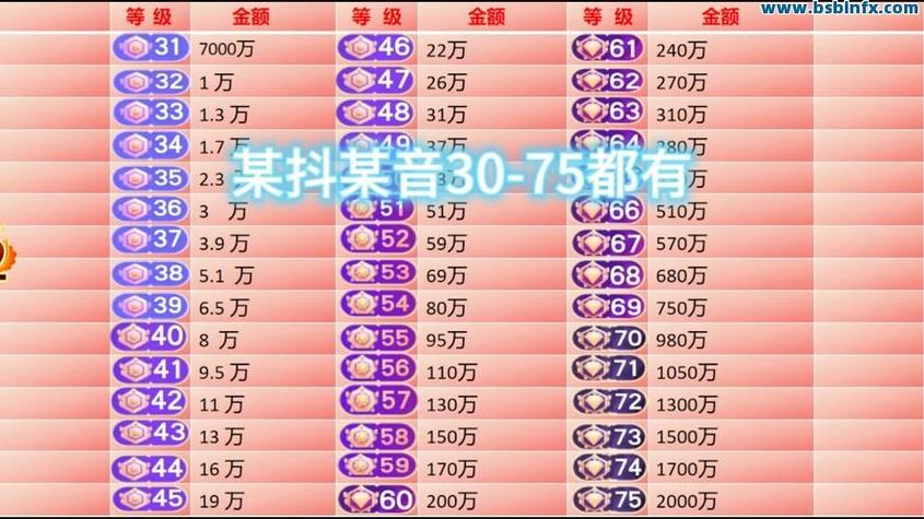 抖音上热门需多少双击?0.01元点赞网站靠谱吗?-图1 抖音上热门需多少双击?0.01元点赞网站靠谱吗?-图1