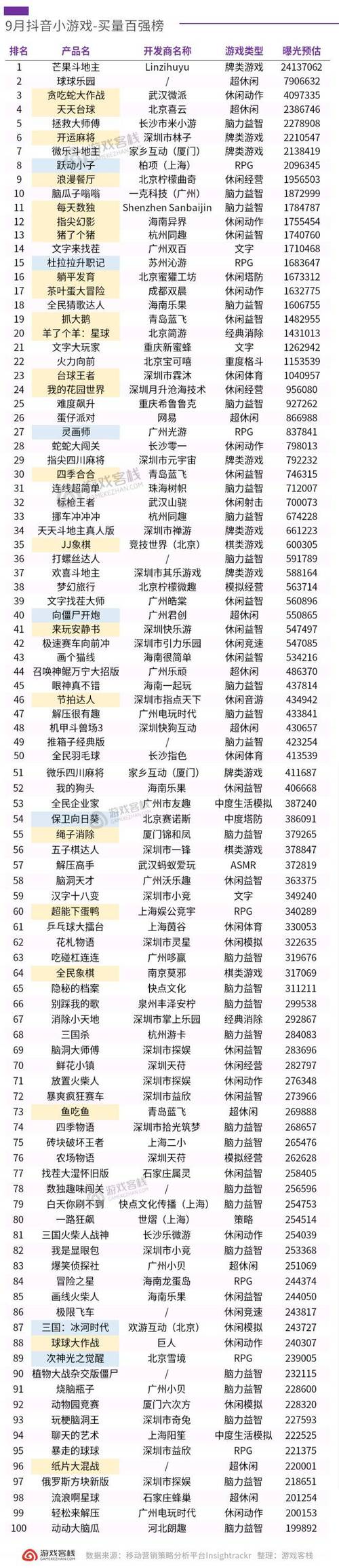 快手抖音QQ微信秒赞下单平台是否免费？-图1