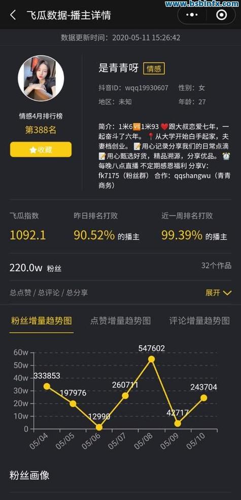 抖音自助涨赞平台靠谱吗？双击工具效果如何？-图3