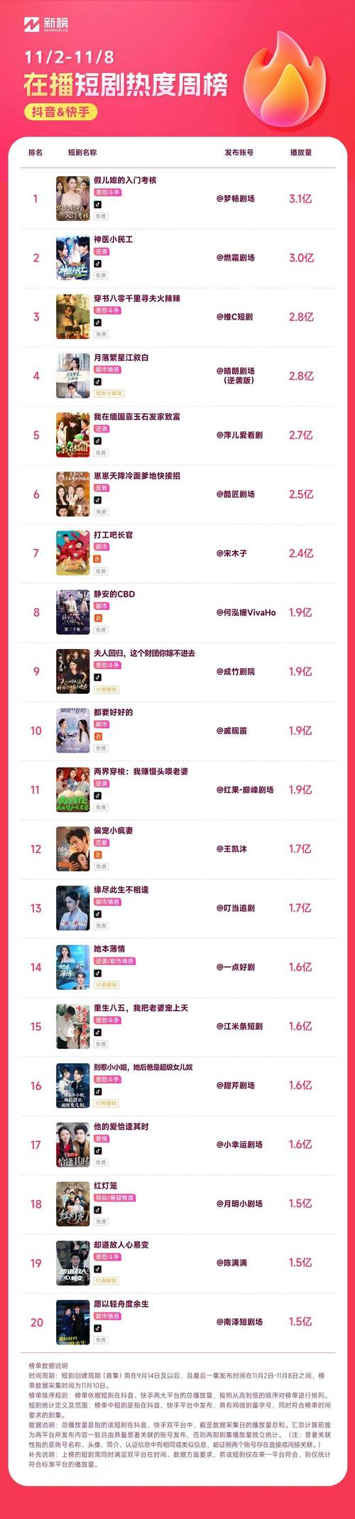 ks dy自助播放量24小时超低价?免费下单哪里找?-图1 ks dy自助播放量24小时超低价?免费下单哪里找?-图1