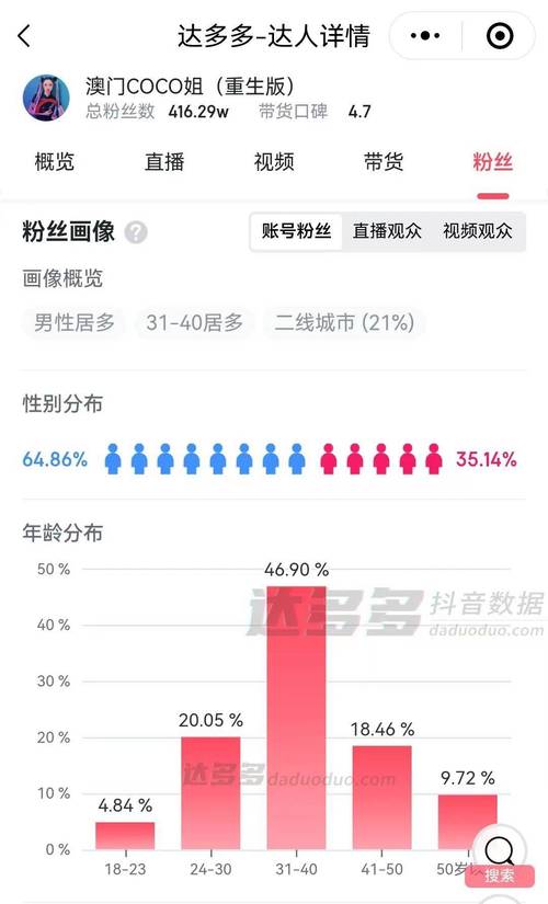 抖音快手自助播放下单平台,低价人气如何24小时在线?-图2 抖音快手自助播放下单平台,低价人气如何24小时在线?-图2