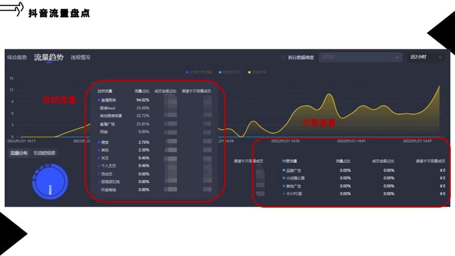 抖音涨20双击秒涨自助免费下单24小时服务在哪？-图3