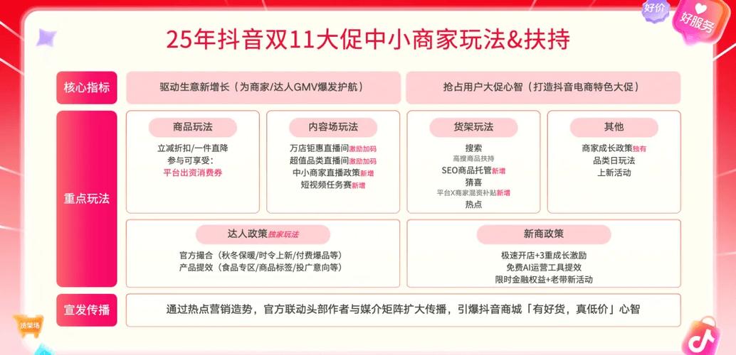 抖音直播人气低价下单网站靠谱吗？极速版砍价自助平台哪里找？-图2