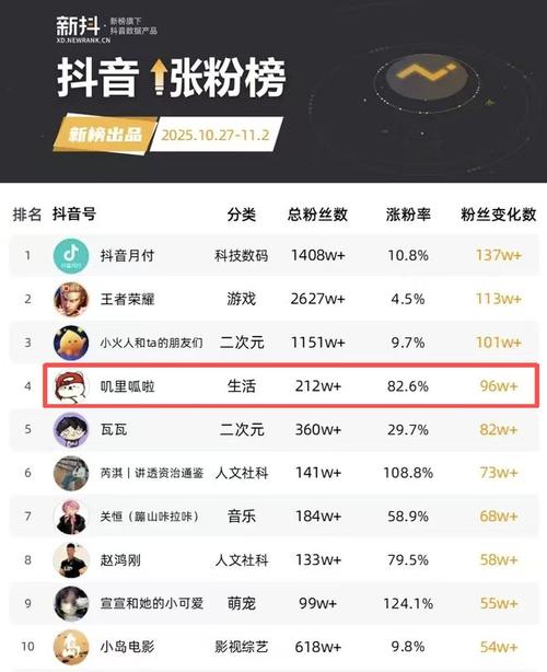 抖音20赞自助下单、快手24小时涨粉可信吗?-图3 抖音20赞自助下单、快手24小时涨粉可信吗?-图3