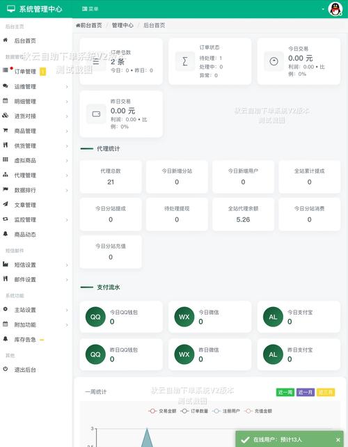 抖音自助下单最低价运营网如何实现?-图1 抖音自助下单最低价运营网如何实现?-图1