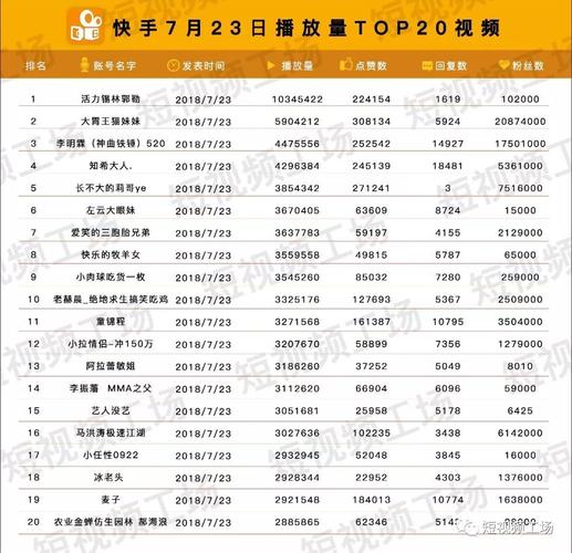 快手1万播放量到底能值多少钱？-图1