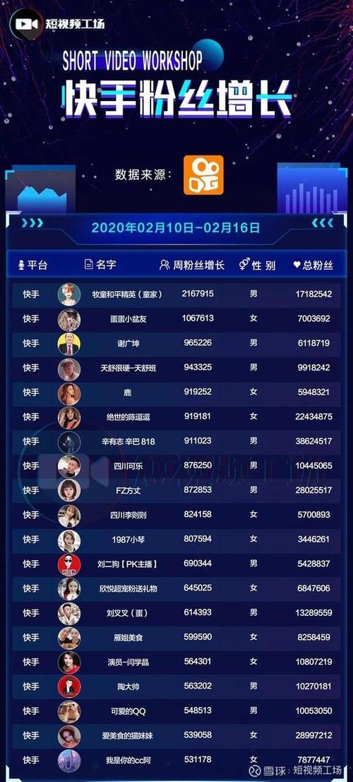 自助下单的dy/快手播放代涨，免费便宜靠谱吗？-图3