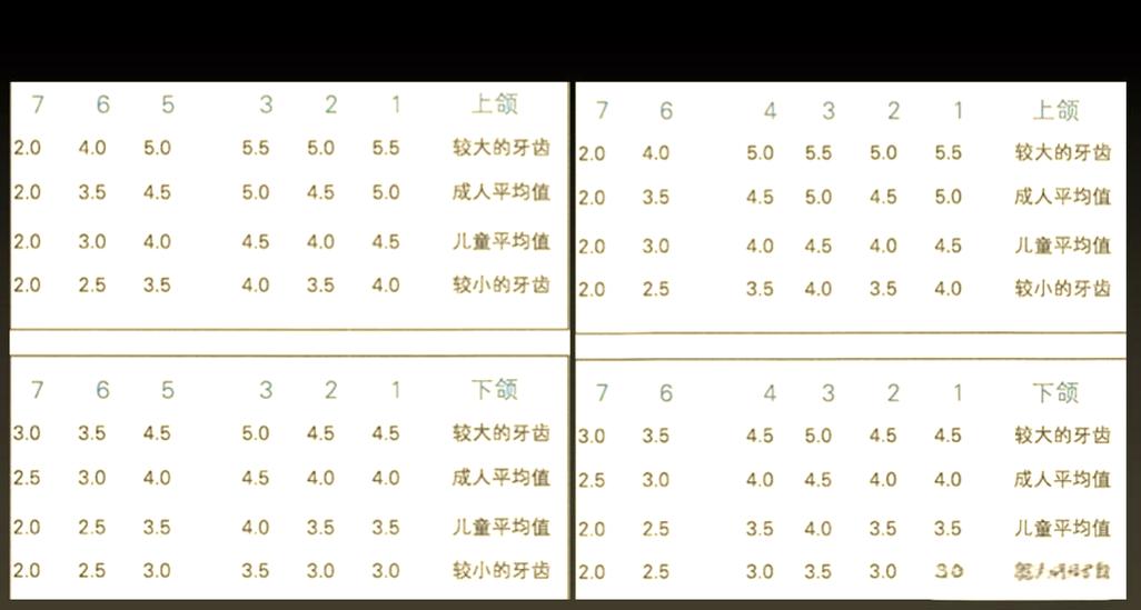 正畸托槽粘接位置错误-图1