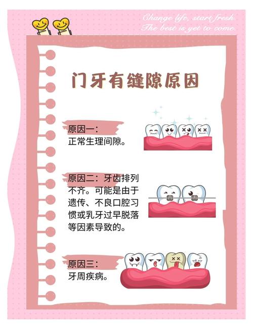 正畸后门牙缝隙如何有效关闭？-图1