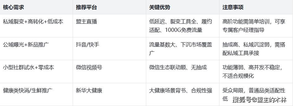 抖音人气、138社区、快手24小时自助下单怎么操作？-图1