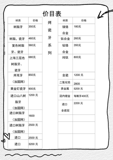 常熟二院种牙收费多少？包含哪些项目？-图2