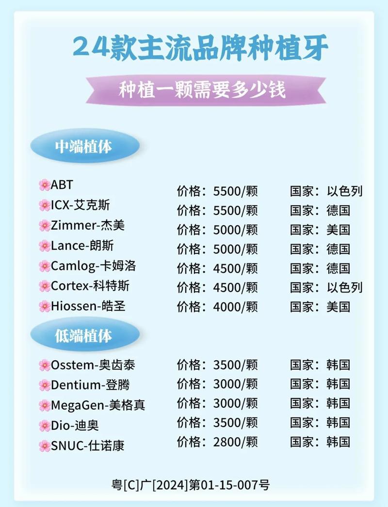 种牙品牌怎么选？哪个牌子更靠谱？-图2