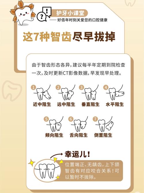 成人智齿拔除方法-图3 成人智齿拔除方法-图3