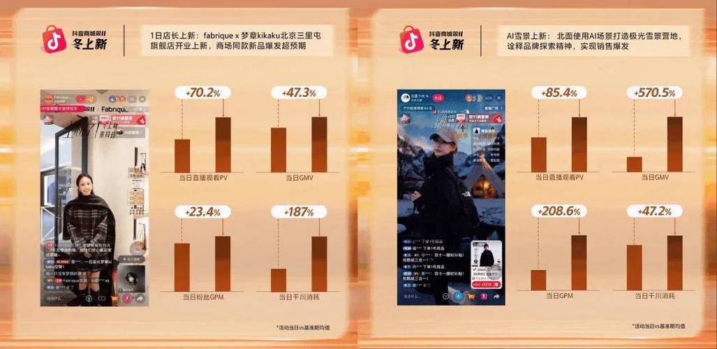 抖音点赞人气下单平台低价秒到账，效果真实吗？-图1