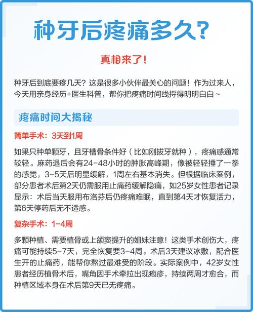 种牙后多久不疼？一般恢复期要多久？-图2