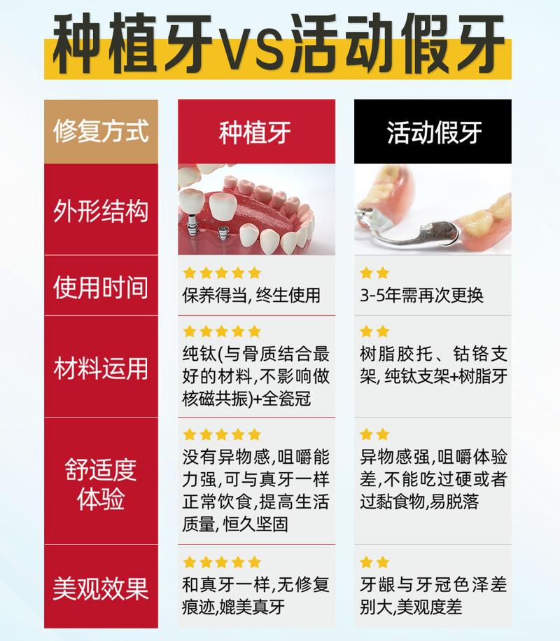 种牙还是隐形义齿，选哪个更适合你？-图2