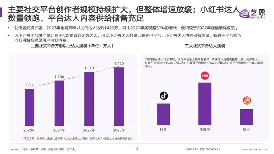 KS平台抖音涨双击、快手低价业务自助是否真24小时超低价？-图2