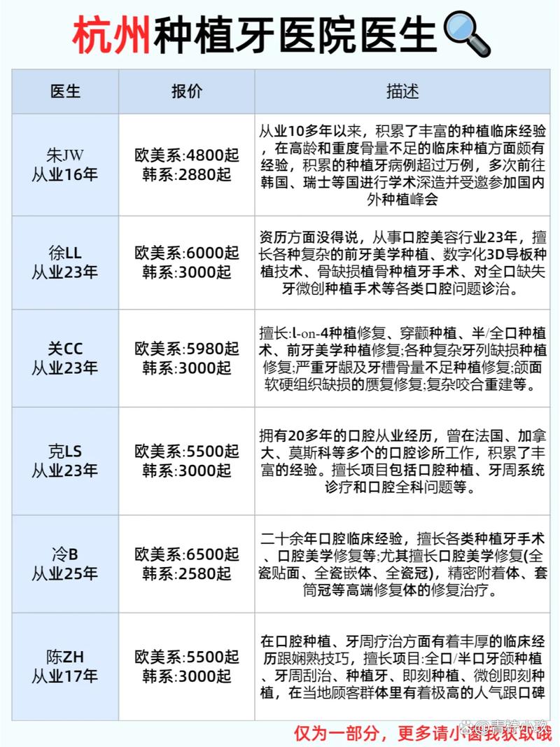 杭州全口种牙技术怎么选更靠谱？-图1
