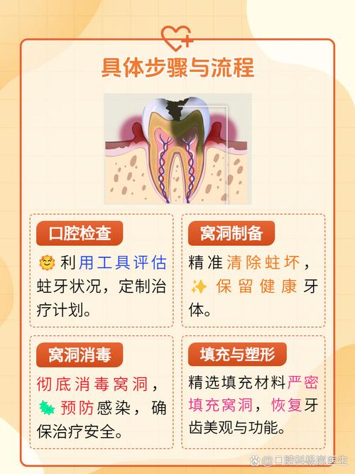 牙中牙的治疗方法有哪些？如何选择合适方案？-图1