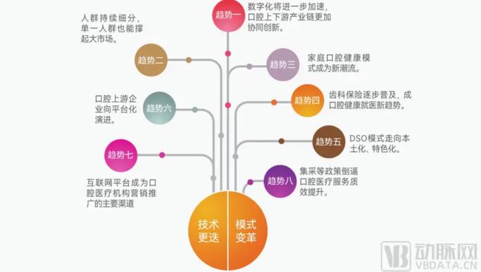 如何制定有效的口腔门诊运营方法？-图1