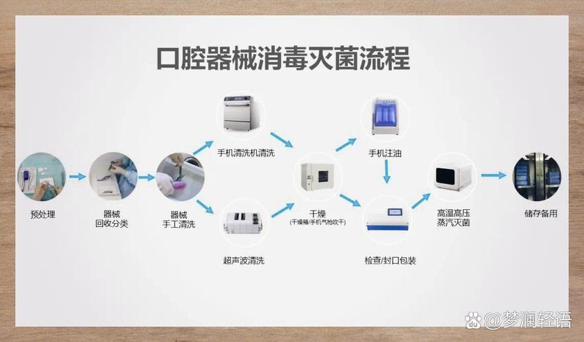 口腔手机消毒方法如何正确选择与规范操作？-图1