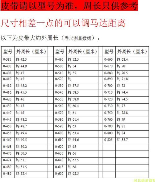 带环型号怎么选？关键因素有哪些？-图3