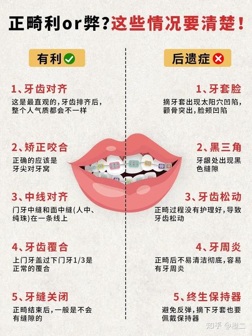 口腔正畸科的医疗预防如何守护终身口腔健康？-图1