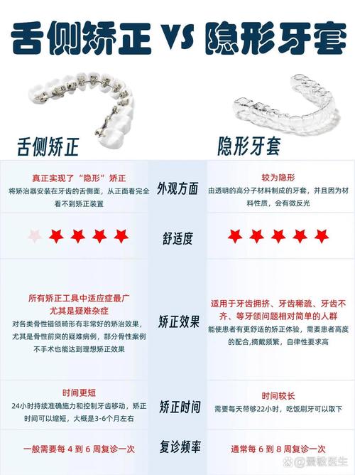 舌侧隐形正畸认证医师需具备哪些核心能力？-图3