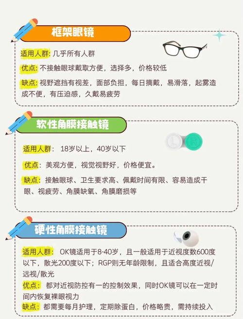 眼睛四维矫正方法是什么？效果与安全性如何？-图3