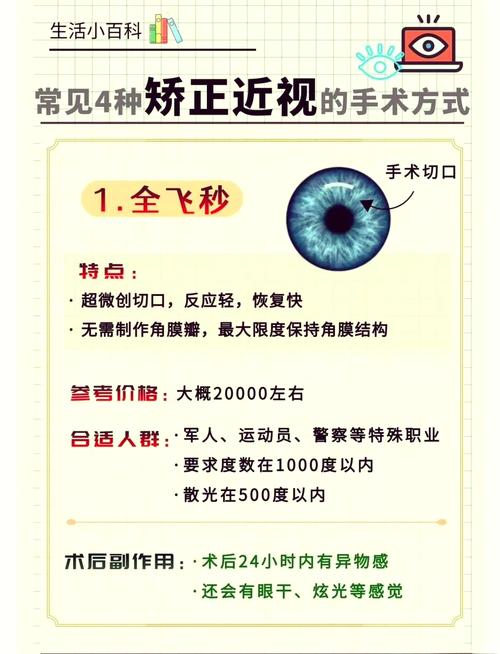 眼睛四维矫正方法是什么？效果与安全性如何？-图1