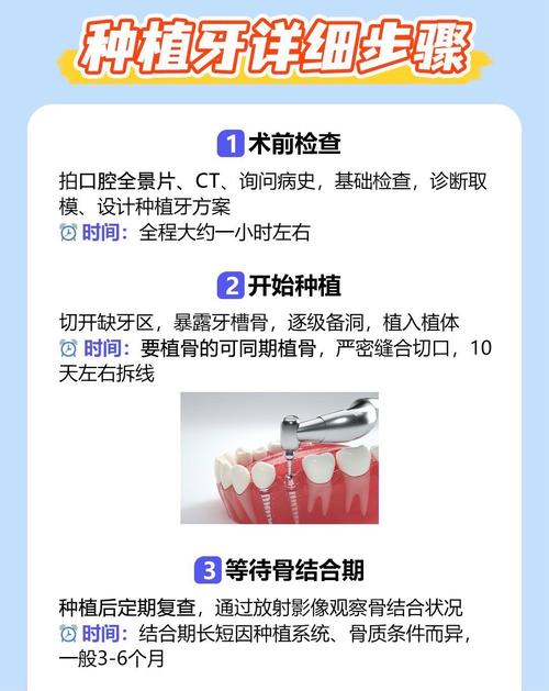 种牙技术发展至今，历史有多久？经历了多少年？-图3