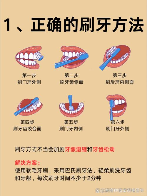 日常清洁牙齿的正确方法与步骤有哪些？-图2