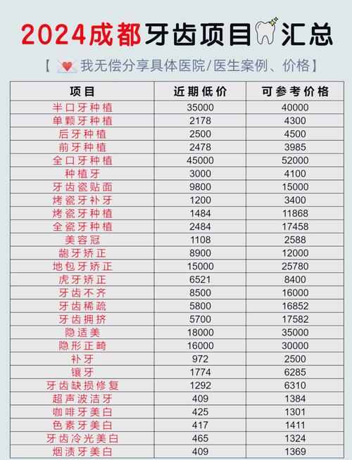 成都口腔正畸医院排名哪家好？怎么选？-图1